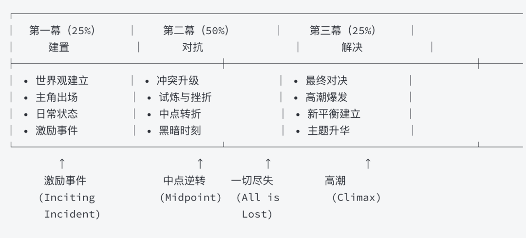 Seedance 2.0火了以后,也许你需要的,是一份这样的《影视理论入门手册》