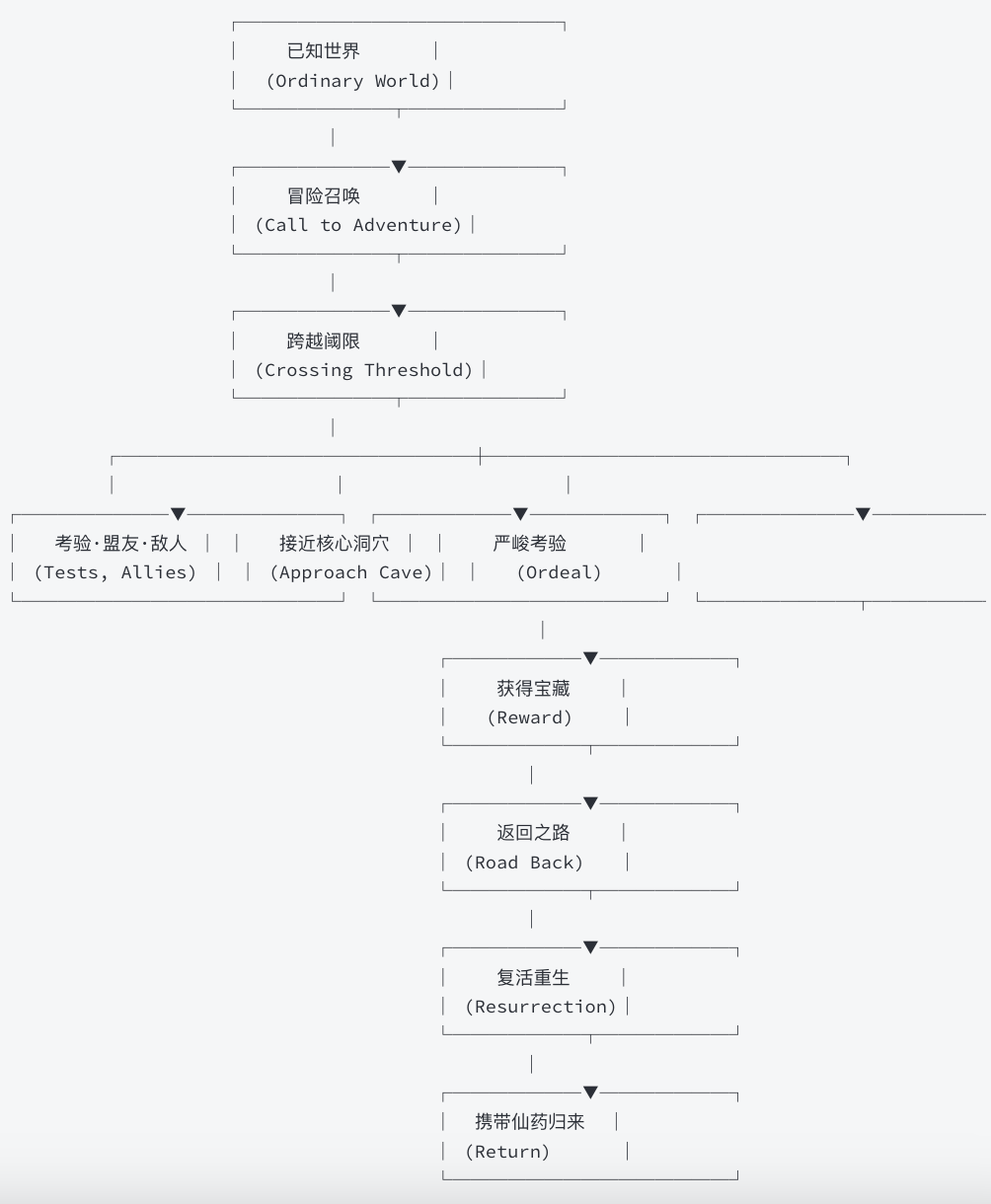 Seedance 2.0火了以后,也许你需要的,是一份这样的《影视理论入门手册》