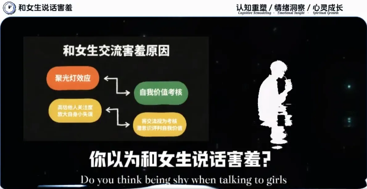 心理工作流思维导图