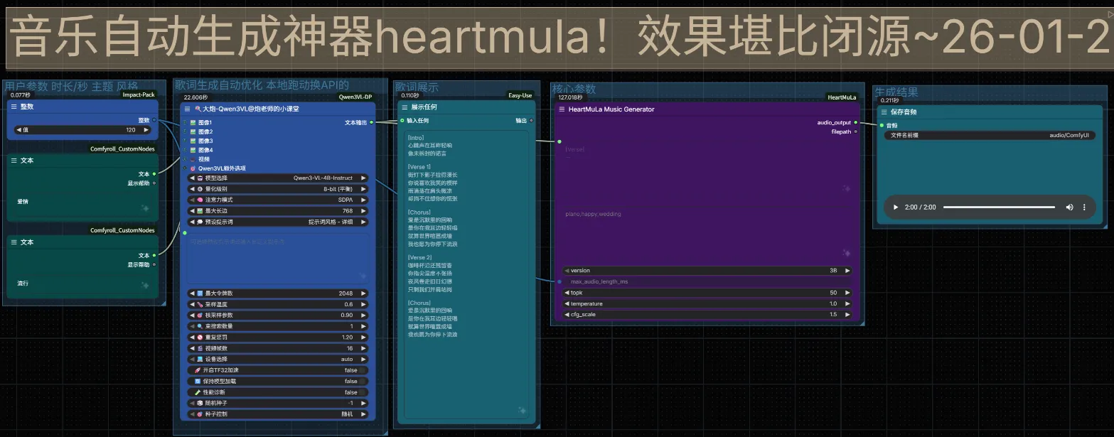 音乐自动生成神器heartmula！效果堪比闭源（含 Runninghub在线体验地址）