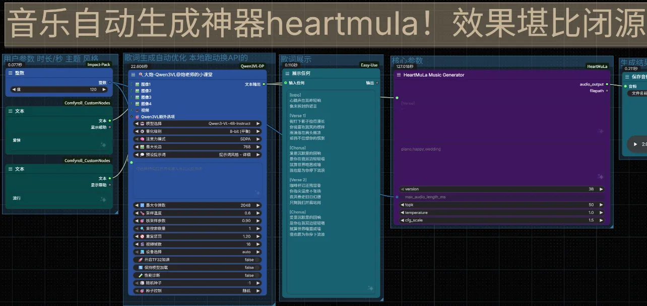 音乐自动生成神器heartmula！效果堪比闭源（含 Runninghub在线体验地址）